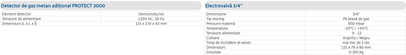 Specificații