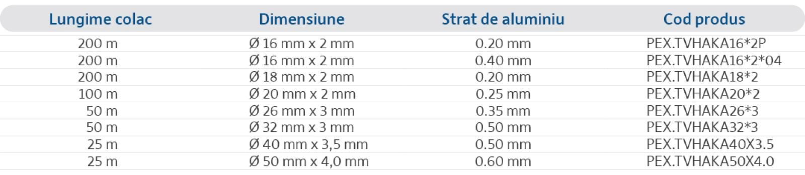 Specificații