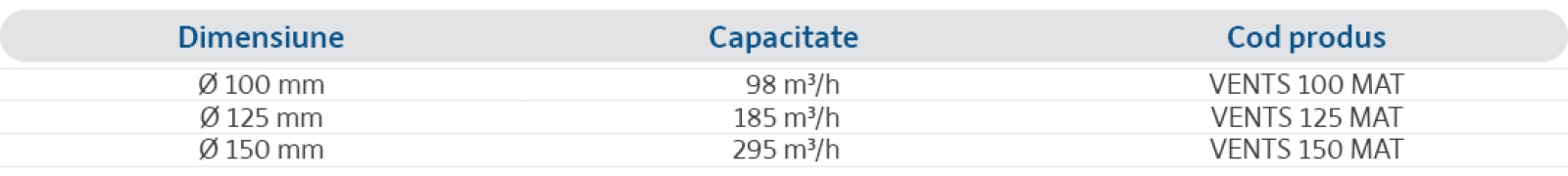Specificații