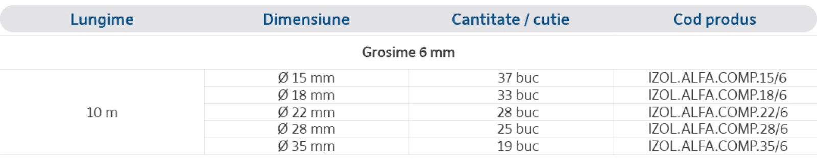 Specificații