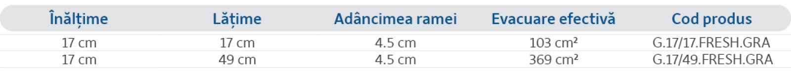 Specificații