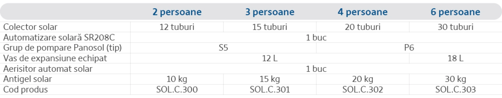 Specificații