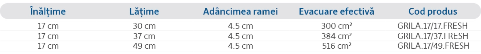 Specificații