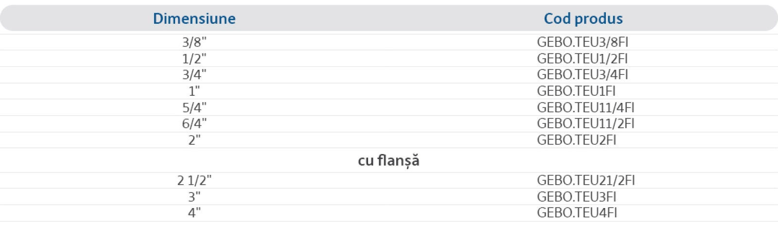 Specificații