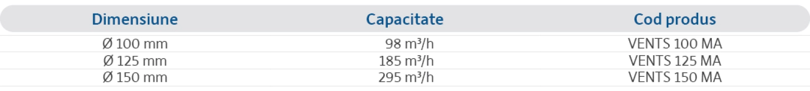 Specificații