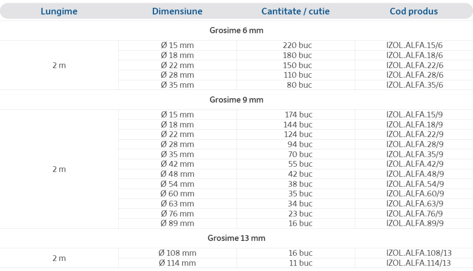 Specificații