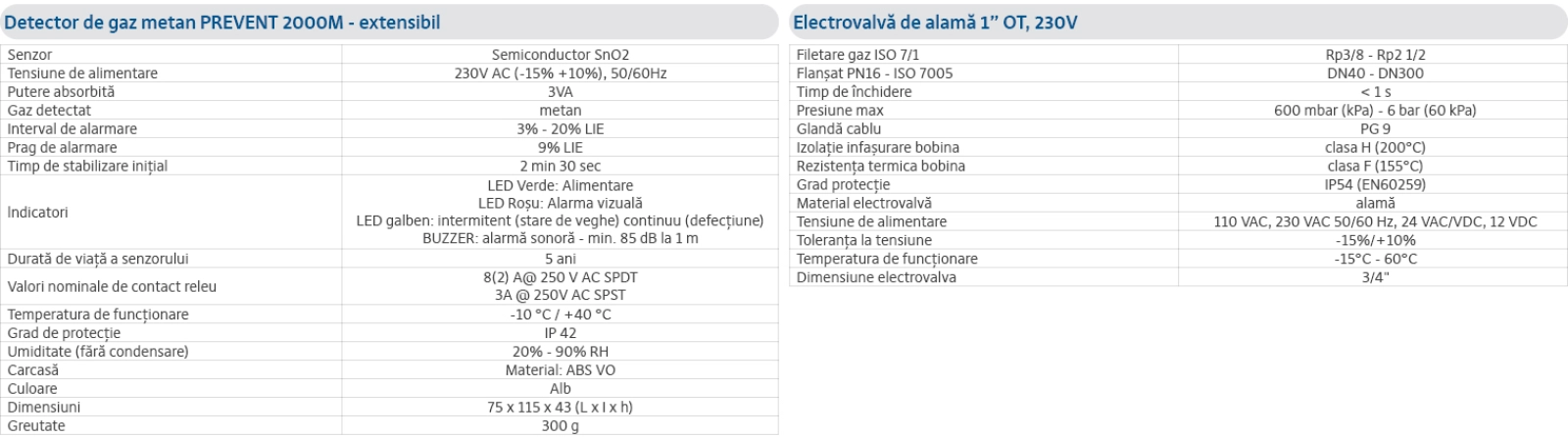 Specificații