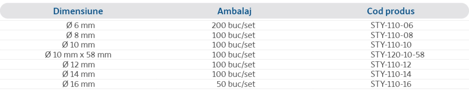 Specificații