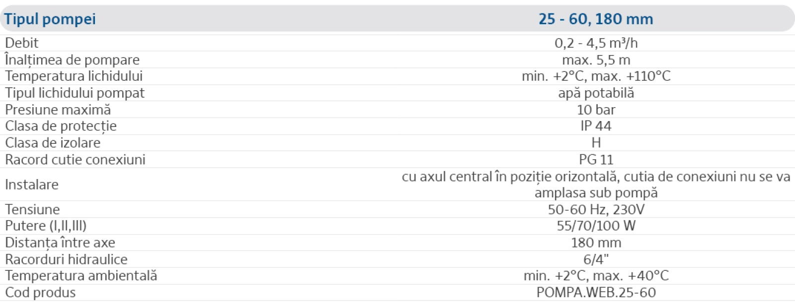 Specificații