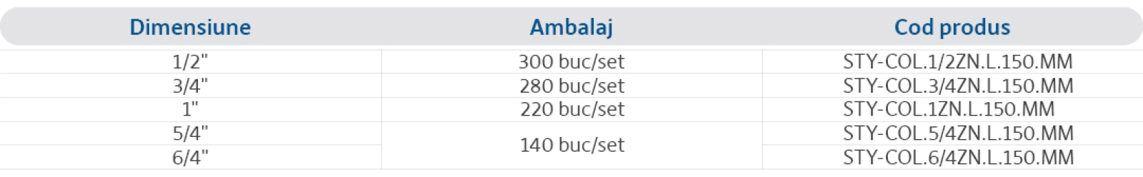 Specificații