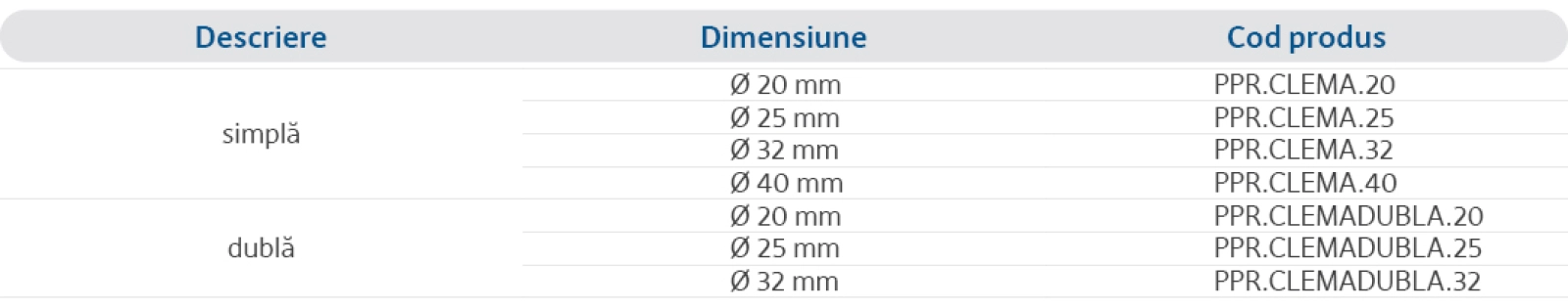 Specificații