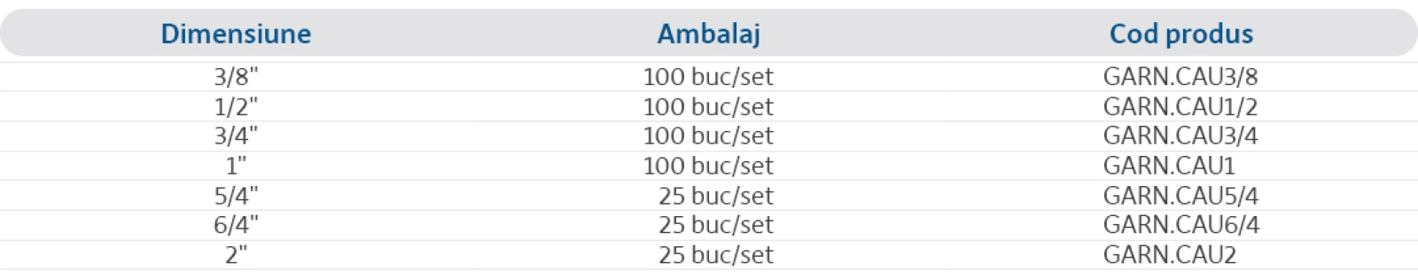 Specificații