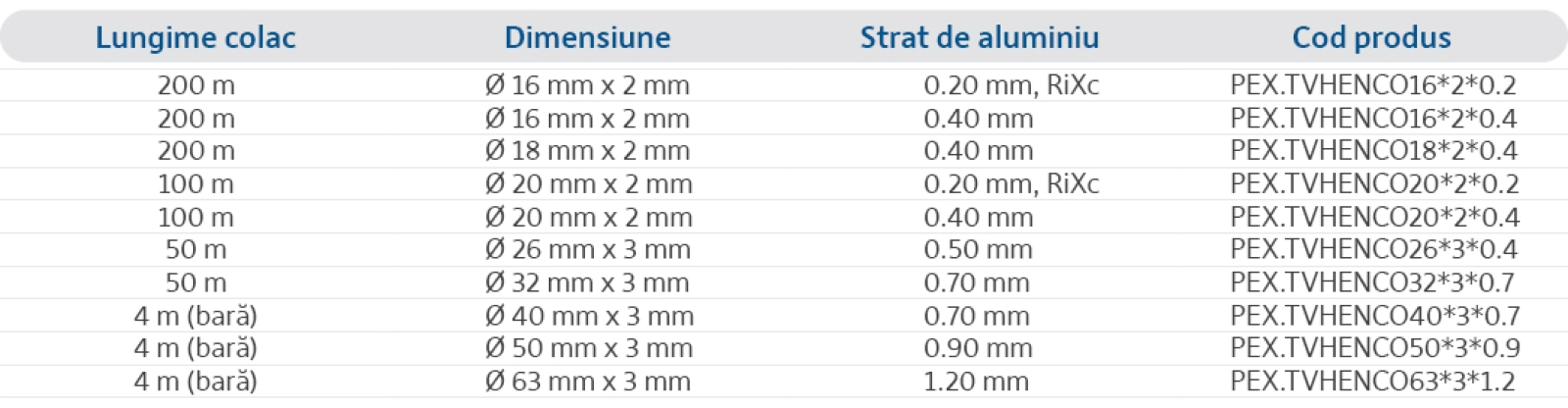 Specificații