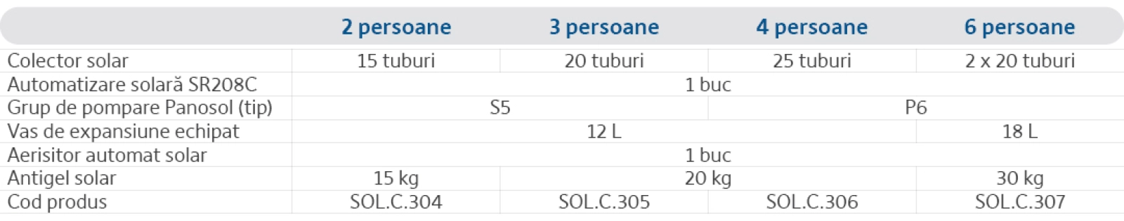 Specificații