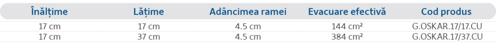 Specificații
