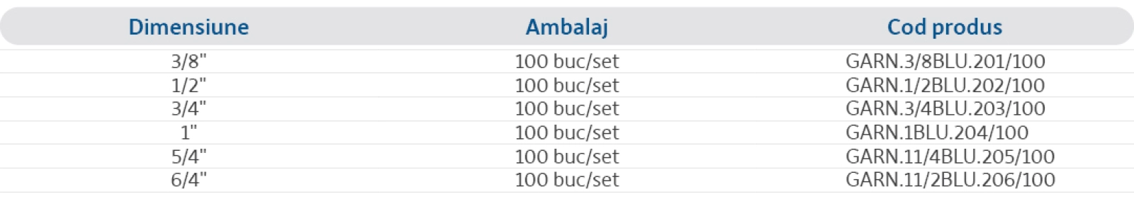 Specificații