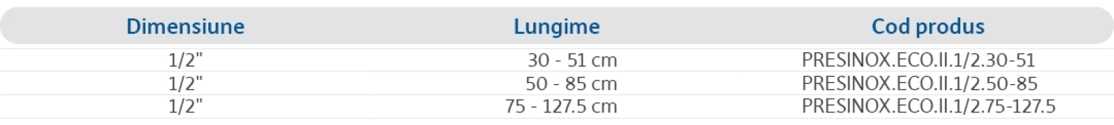 Specificații