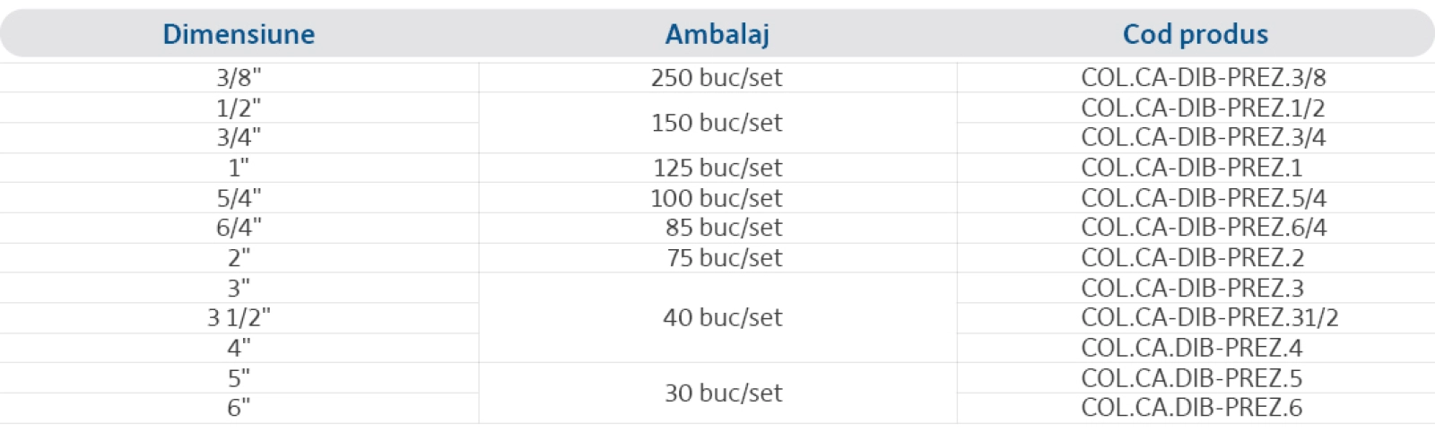 Specificații