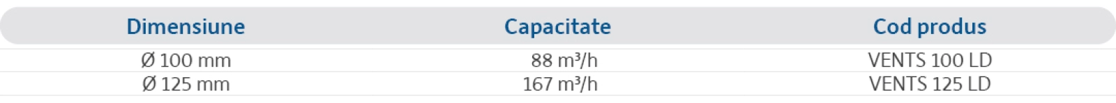 Specificații