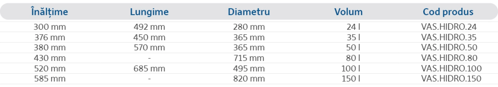 Specificații
