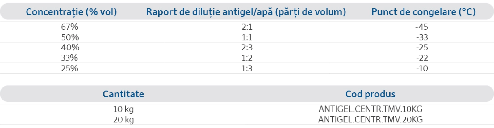 Specificații