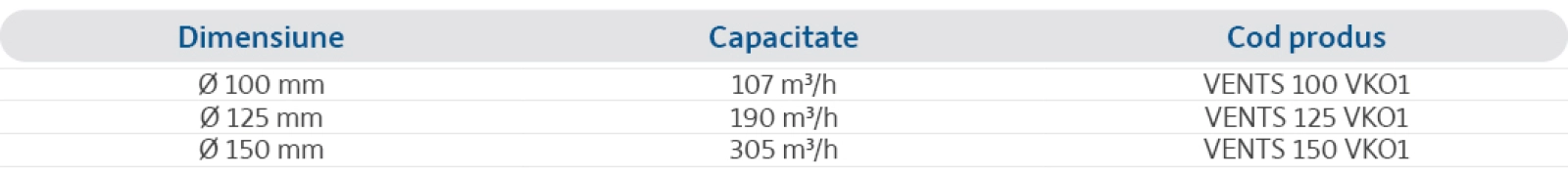 Specificații
