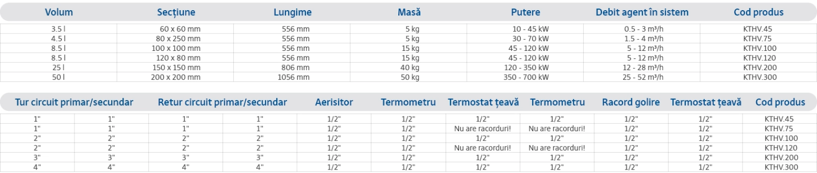 Specificații