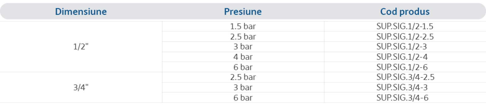 Specificații
