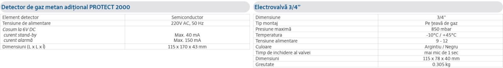 Specificații