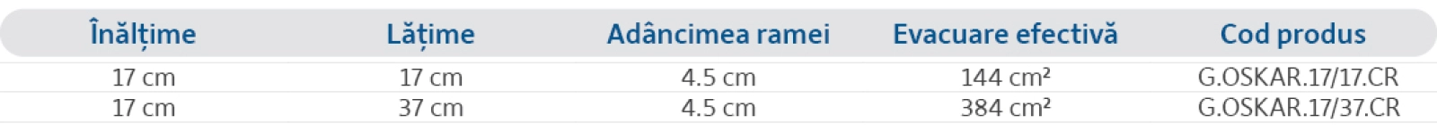 Specificații