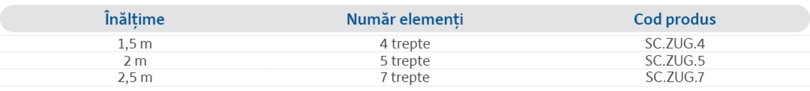 Specificații