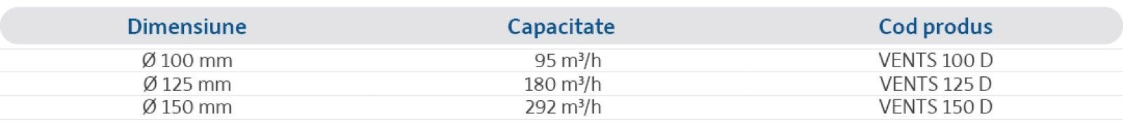 Specificații