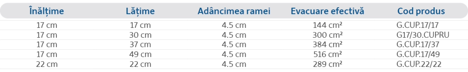 Specificații