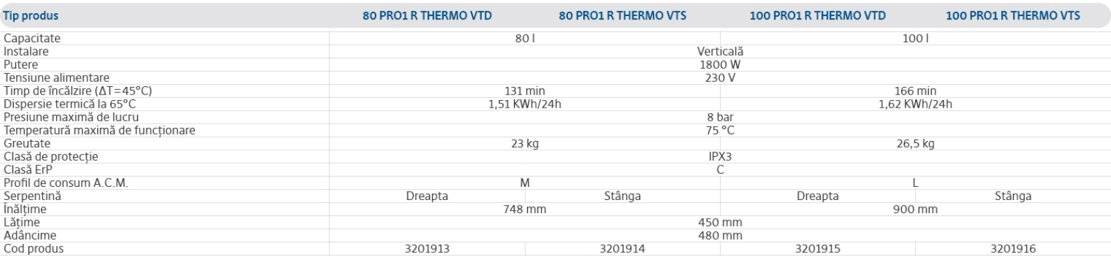Specificații