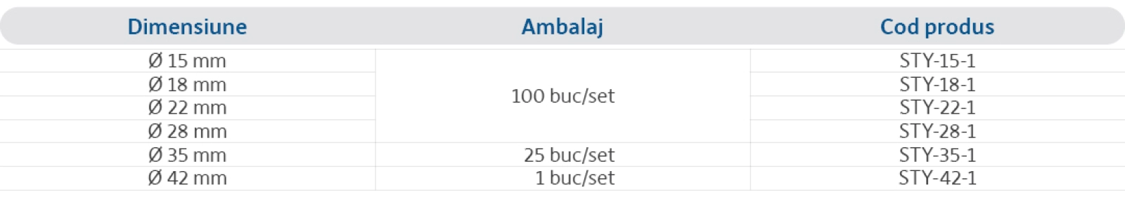 Specificații