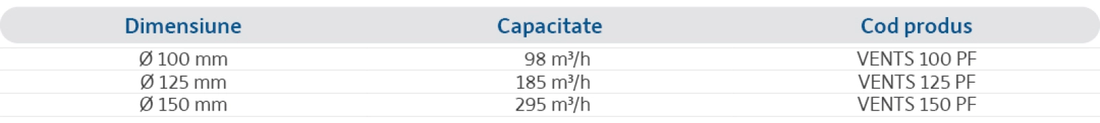 Specificații