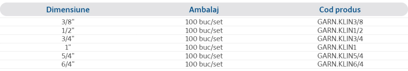 Specificații