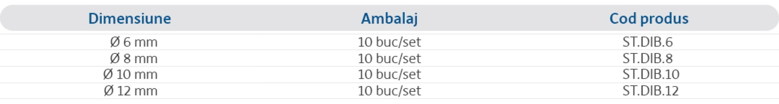 Specificații