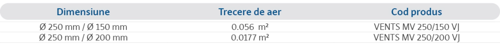 Specificații