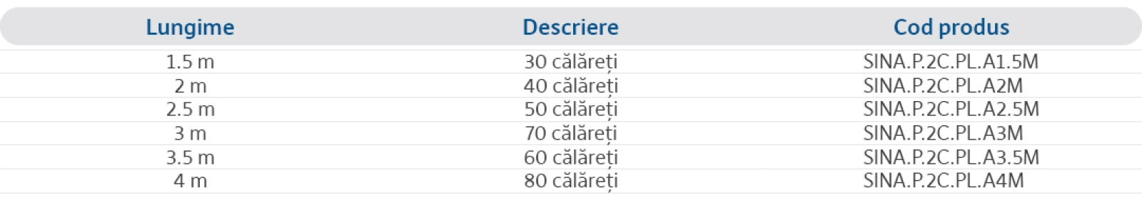 Specificații