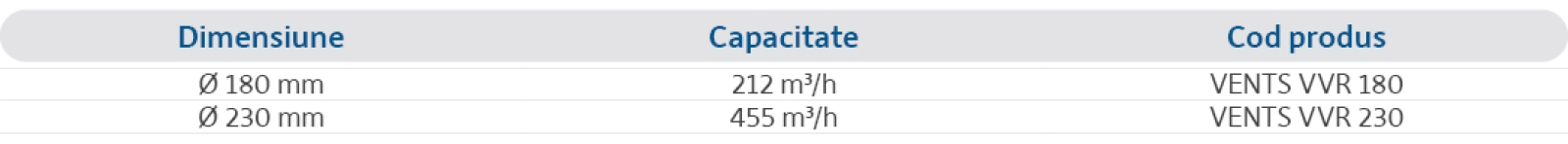 Specificații