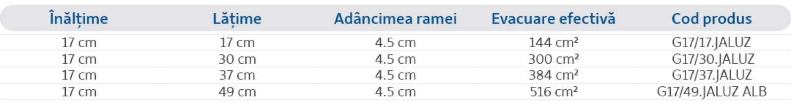 Specificații