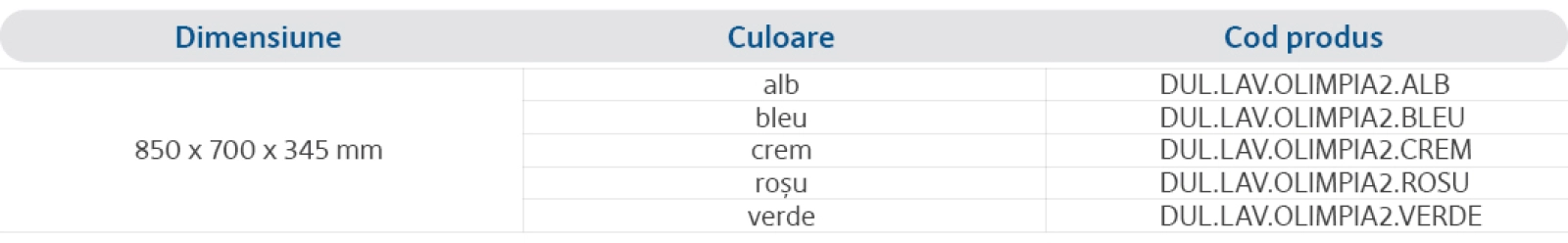 Specificații
