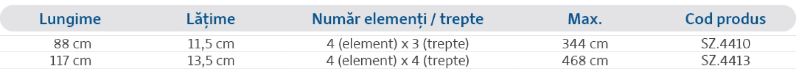 Specificații