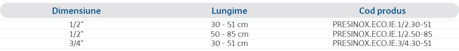 Specificații
