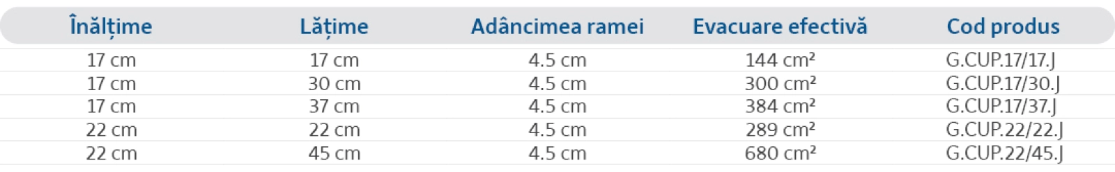 Specificații