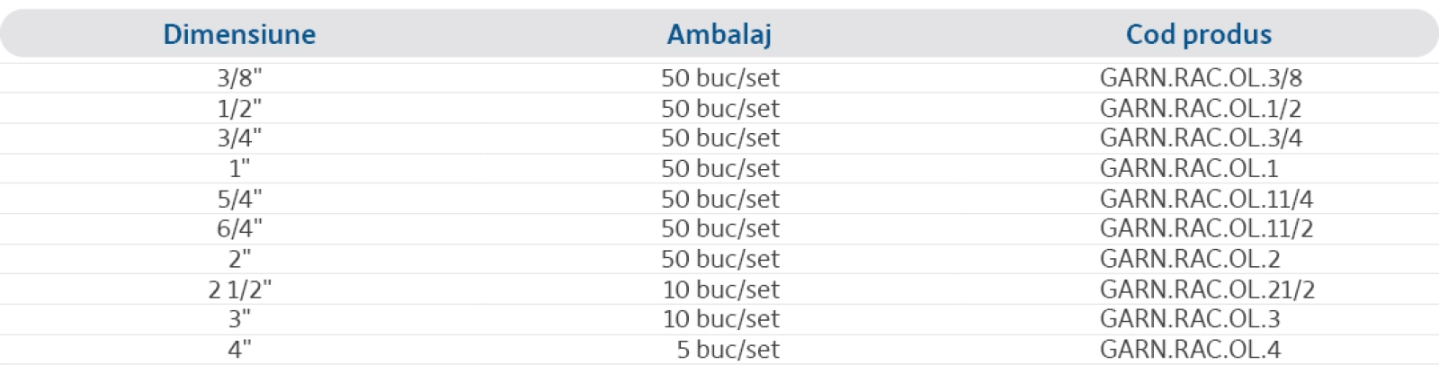Specificații