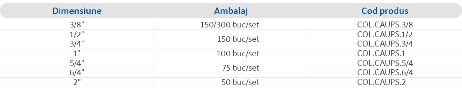 Specificații