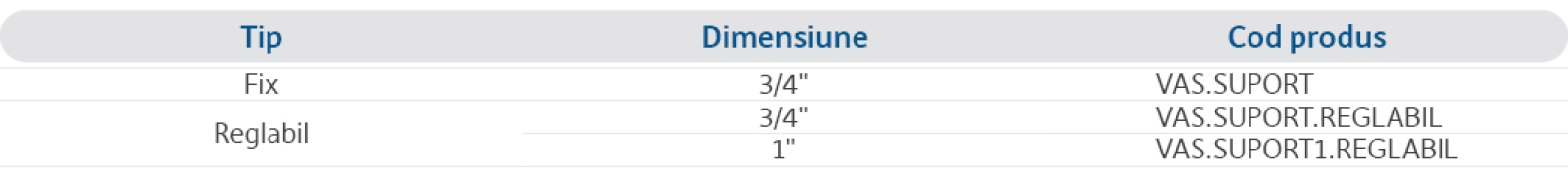 Specificații