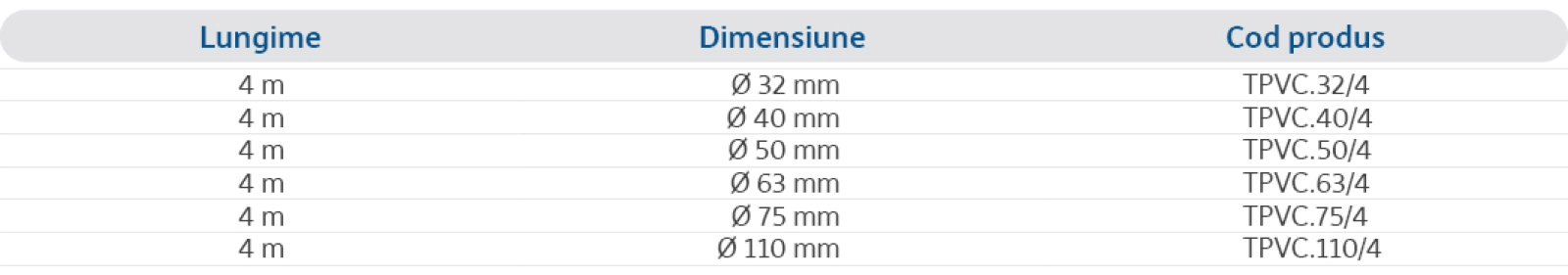 Specificații